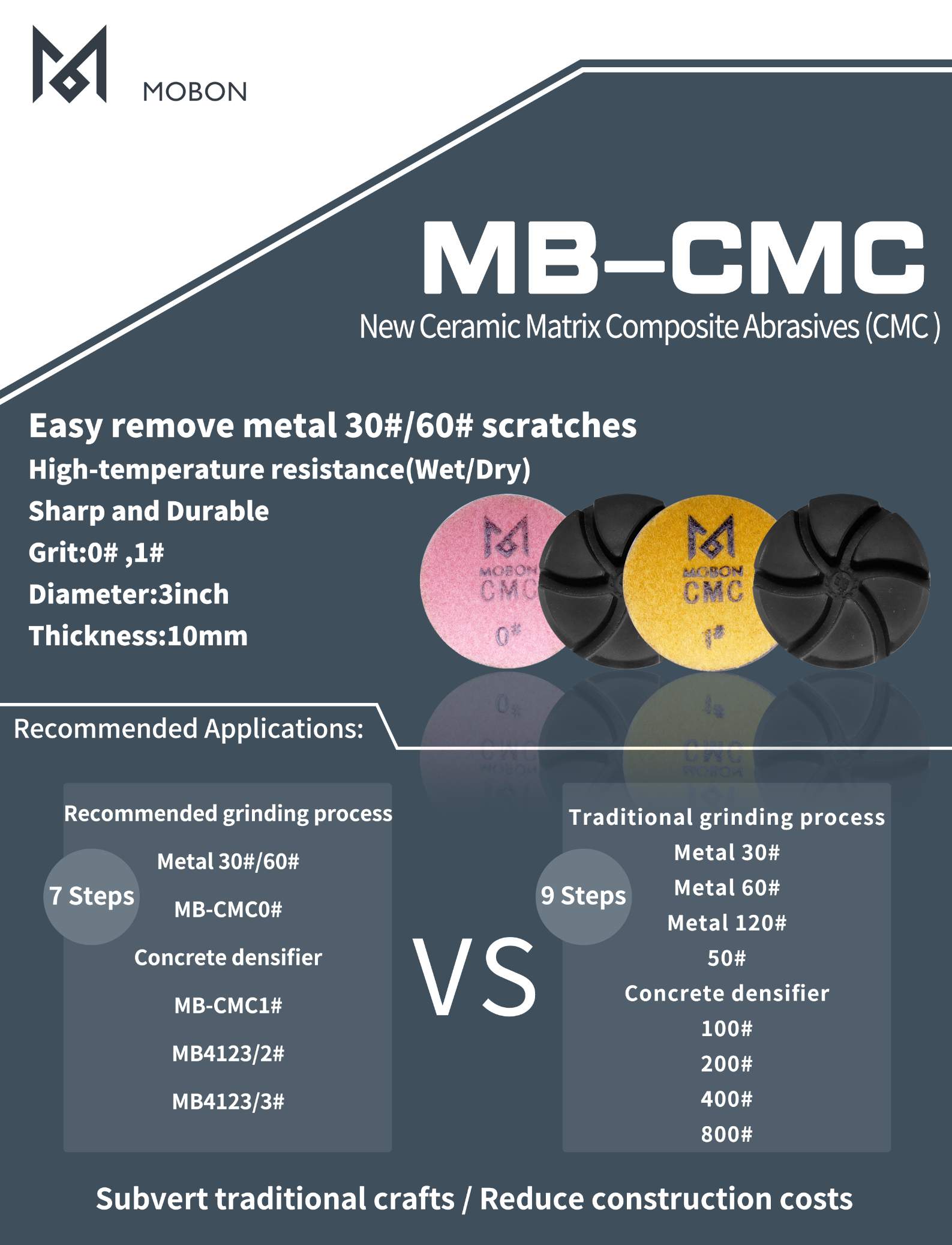 New Ceramic Matrix Composite Abrasives (CMC )